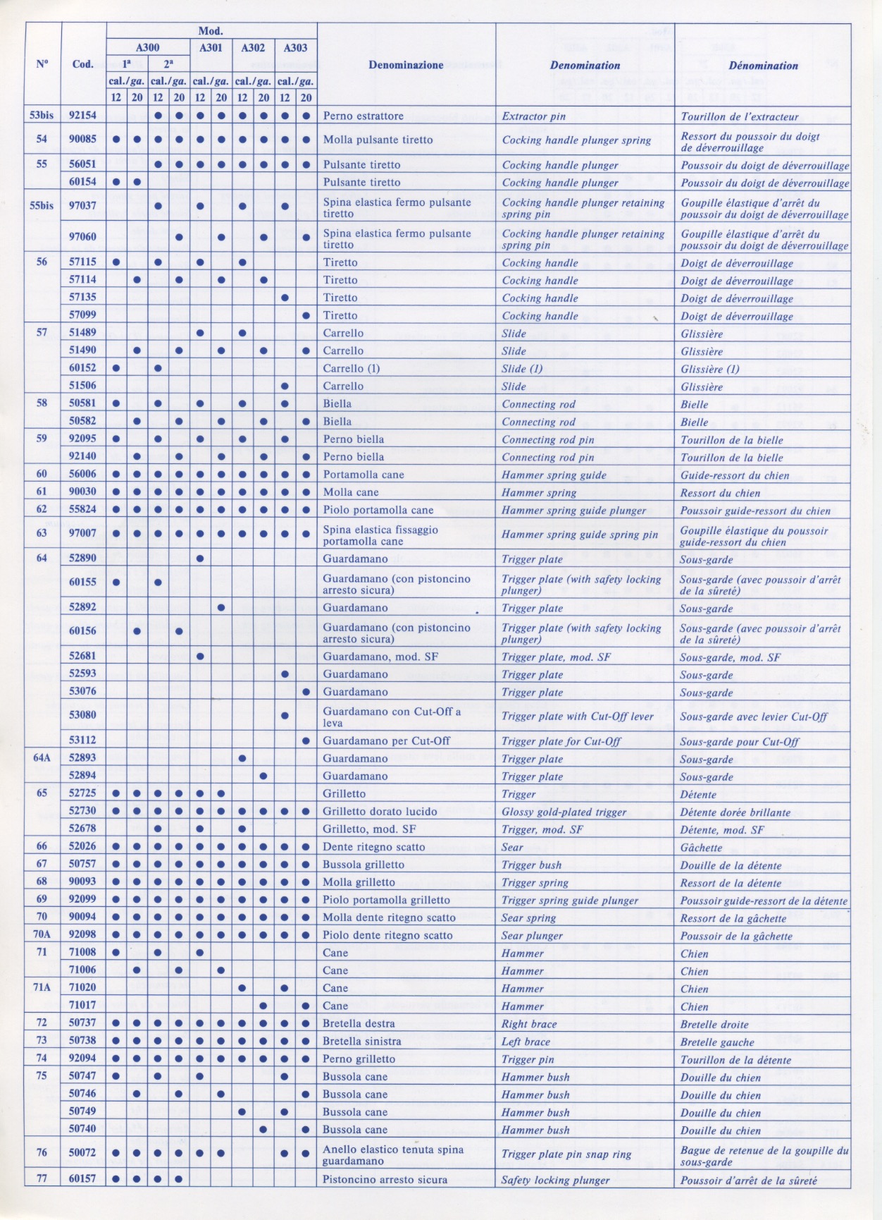 Beretta A301 A302 A303 A300 6